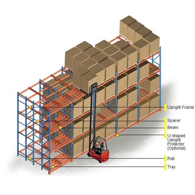 La plataforma pesada del almacenamiento de Warehouse Q235B empuja hacia atrás el tormento