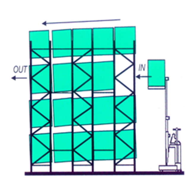 conducir en estanter&iacute;as